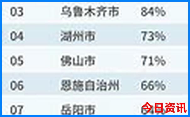 云南什么地方最好玩