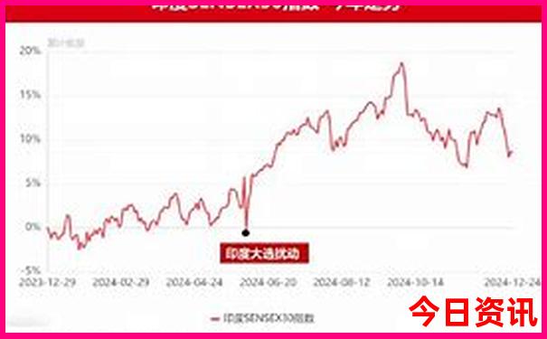 今年中国最热的城市排名