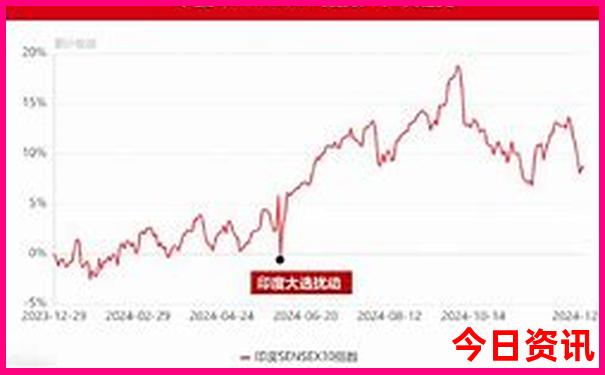 2个人去北京旅游5天大概多少钱
